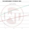 001100006-KIT-Flow Y-charge pipe kit Wagner Tuning for Porsche 991.2 Turbo (S)