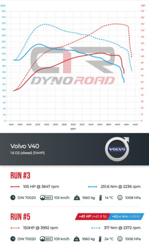 1-6hdi-1-6tdi-1-6d-citroen-ford-mini-peugeot-volvo_3 1.6HDI 1.6TDI 1.6D Citroen, Ford, Mini, Peugeot, Volvo