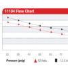 11104-chart Fuel pump Aeromotive 11104 Eliminator