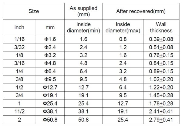 Ecumaster Rurka termokurczliwa DR-25-3/32 2.4 mm (1 metr)