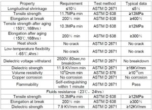 Ecumaster Rurka termokurczliwa DR-25-3/8 9.5 mm (1 metr)