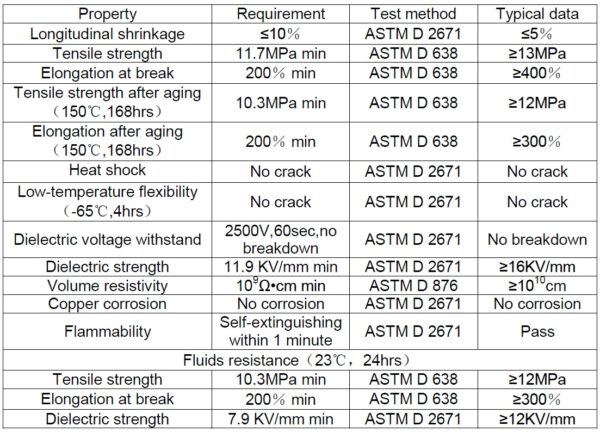 Ecumaster Rurka termokurczliwa DR-25-3/4 19.1mm (1 metr)