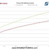 200001034-flow_2 Competition Intercooler Kit Wagner Tuning Gen.2 for VAG/Audi/Volkswagen/Skoda/Seat 1.8-2.0 TSI