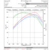 Competition Intercooler Kit Wagner Tuning EVO 2 for BMW F20 F30