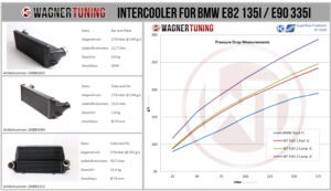 Competition Intercooler Kit Wagner Tuning EVO3 for BMW 135i