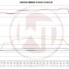 Competition Intercooler Kit Wagner Tuning for Audi S4 B9/S5 F5 EU-model