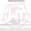 Competition Intercooler Kit Wagner Tuning EVO2 for Audi A4 RS4 B5