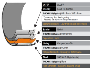 Con rod bearing set ACL Race .025 for BMW / Mini Cooper S B48A20