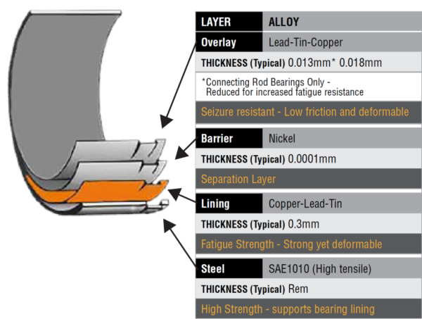 Con rod bearing set ACL Race .025 for BMW / Mini Cooper S B48A20