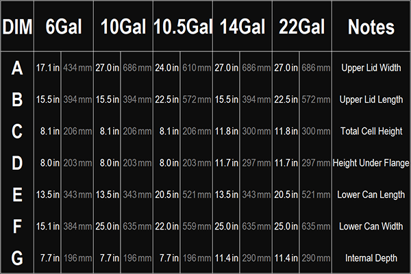 Cell_Dimensions_Chart R22A Fuel Cell 22 Gallon Radium Engineering