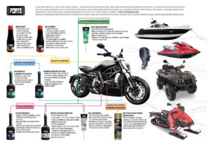 Forte Top End Treatment Fix Noisy Hydraulic Valves & Sticking Valve Timing