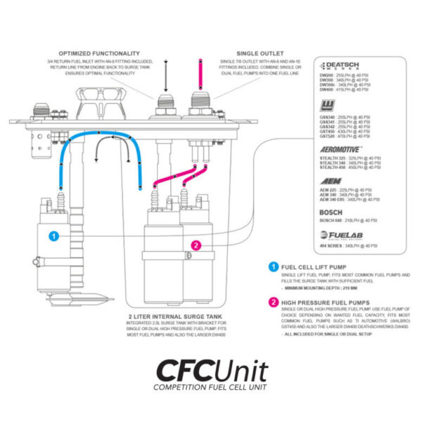 atl-saver-cell-45-liter-with-the-nuke-performance-atl-cfc-unit_7 ATL Saver Cell 45 liter with the Nuke Performance ATL CFC Unit