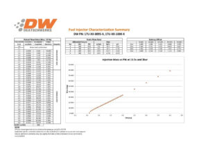 Deatschwerks Injectors set 1000cc for Subaru WRX 2002-2014 Legacy GT 07-12 STI 2007-2015 Replaces 21S-01-1000-4