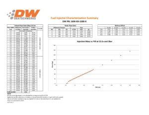 Deatschwerks Injectors set  1500cc for Mitsubishi Eclipse (DSM) 4G63T 95-99 and EVO 8/9 4G63T 03-06