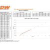 deatschwerks-bosch-ev14-zestaw-4-wtryskiwaczy-paliwa-630cc-min-60lb-hr-standard-48mm_2 Matched set of injectors Bosch EV14 Universal 48mm standard matched 4pcs 60lb/hr