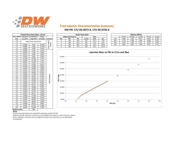 deatschwerks-bosch-ev14-zestaw-4-wtryskiwaczy-paliwa-750cc-min-hyundai-genesis-coupe-2-0t-09-12_2 Deatschwerks Injectors set 750cc for Hyundai Genesis Coupe 2.0T 2009-2012