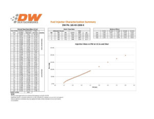 Deatschwerks Injectors set 220 lb/hr