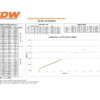 deatschwerks-bosch-ev14-zestaw-6-wtryskiwaczy-paliwa-2200cc-min-200lb-hr-universal-60mm-14mm-o-ring Matched set of injectors Bosch EV14 Universal 60mm/14mm matched 6pcs 220lb/hr