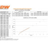 Universal 48mm standard matched Deatschwerks Injectors set 72lb/hr