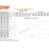 Deatschwerks Injectors set 550cc for Nissan G20/SR20/240sx SR20DET/KA24DE 91-98