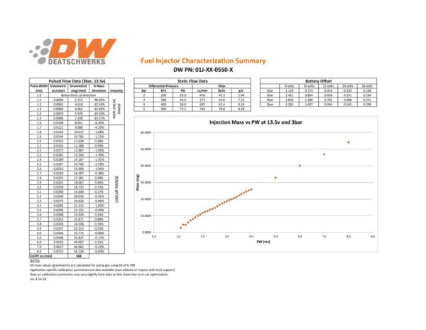Deatschwerks Injectors set 550cc for Nissan G20/SR20/240sx SR20DET/KA24DE 91-98