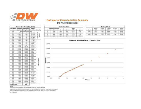 deatschwerks-zestaw-4-wtryskiwaczy-paliwa-650cc-min-audi-a4-tt-01-06-volkswagon-golf-gti-00-06 Deatschwerks Injectors set 650cc for Audi A4/TT 1.8L turbo 2001-06 Volkswagen Golf GTI 1.8L turbo 2000-06 and Mini Cooper S 1.6L Supercharged 2002-08