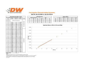 Deatschwerks Injectors set 700cc for 2012-2015 Subaru BRZ Toyota 86 and Scion FR-S