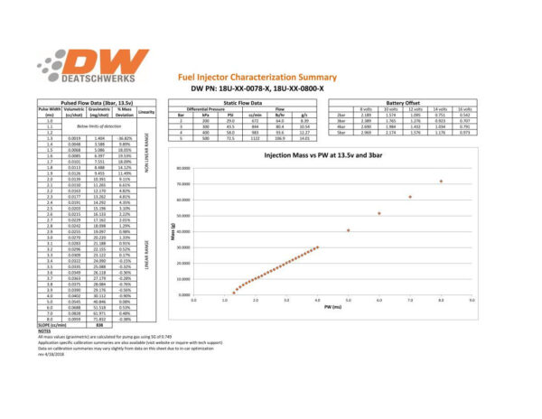 deatschwerks-zestaw-4-wtryskiwaczy-paliwa-800cc-min-mazda-miata-mx-5-06-12 Deatschwerks Injectors set 800cc for Mazda Miata 2006-2015