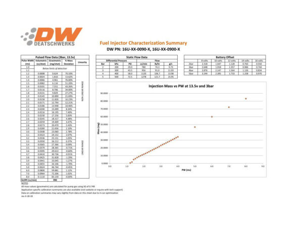 deatschwerks-zestaw-4-wtryskiwaczy-paliwa-900cc-min-mpfi-subaru-brz-toyota-gt86-scion-fr-s-12_2 Deatschwerks Injectors set 900cc for 2012-2015 Subaru BRZ Toyota 86 and Scion FR-S
