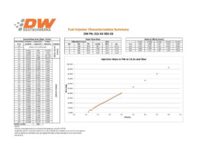 Deatschwerks Injectors set 950cc for Nissan G20/SR20/240sx SR20DET/KA24DE 91-98