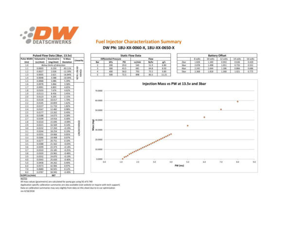 deatschwerks-zestaw-6-wtryskiwaczy-paliwa-630cc-min-60lb-hr-ford-mustang-v6-3-8l-4-0-99-10-ev14-universal-60mm_2 Deatschwerks Injectors set 60lbd Mustang V6 3.8L /4.0 99-04 Jeep Wrangler 4.0L L6 1999-2006 Wrangler 3.8L V6 2007-11 EV14 Universal