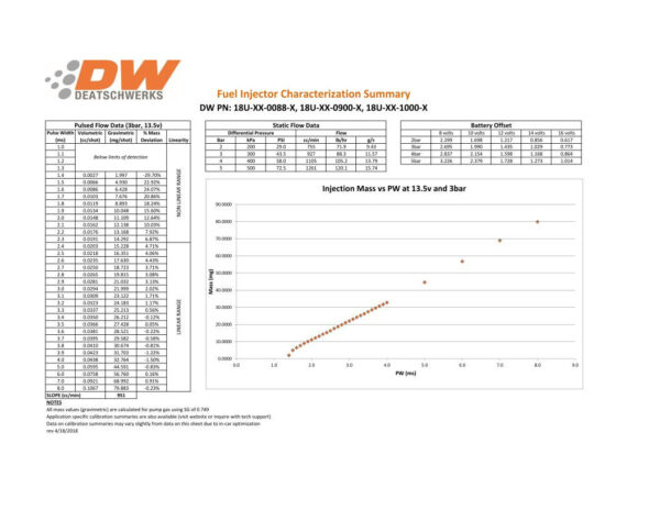 deatschwerks-zestaw-6-wtryskiwaczy-paliwa-925cc-min-88lb-hr-ford-mustang-v6-3-8l-4-0-99-10-ev14-universal-60mm_2 Deatschwerks Injectors set 88lbd Mustang V6 3.8L /4.0 99-04 Jeep Wrangler 4.0L L6 1999-2006 Wrangler 3.8L V6 2007-11 EV14 Universal
