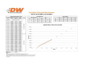 Deatschwerks Injectors set 90lb Mustang V6 2011-2015 3.7L Jeep Wrangler 3.6L V6 2012-17 EV14 Universal
