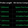 Fuel Level Sender 0-90 ohm, 8.0in Shrouded Radium Engineering