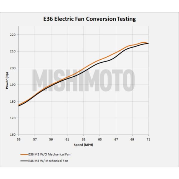 image_224_42 Mishimoto MMFS-E36-92K Fan Shroud + CNTRL 1/8" NPT + Push In Probe for BMW E36 92-99.
