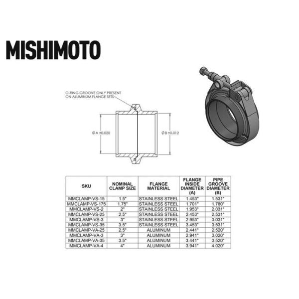 Mishimoto MMCLAMP-VA-3 Aluminum V-Band Clamp 3" (76.2mm)