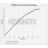 image_230_4 Mishimoto MMFS-E36-92K Fan Shroud + CNTRL 1/8" NPT + Push In Probe for BMW E36 92-99.