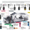 Forte Diesel Injector Treatment - Cleans injectors and fuel system
