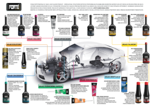 Forte Diesel Turbo Cleaner & EGR Valve Treatment Bottle Cleans Turbo