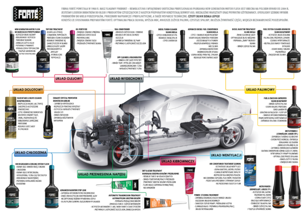 Forte Advanced Diesel Fuel Conditioner 5L Cleans Injectors and Fuel System
