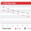 pompa-paliwa-aeromotive-11102-pro-series_2 Fuel pump Aeromotive 11102 Pro Series
