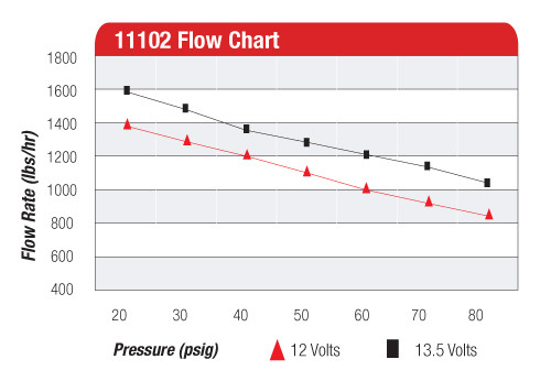 pompa-paliwa-aeromotive-11102-pro-series_2 Fuel pump Aeromotive 11102 Pro Series