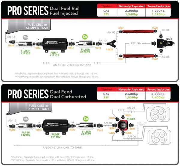 pompa-paliwa-aeromotive-11102-pro-series_3 Fuel pump Aeromotive 11102 Pro Series