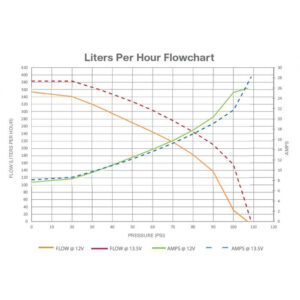 FUEL PUMP WALBRO 350 LPH GSS350