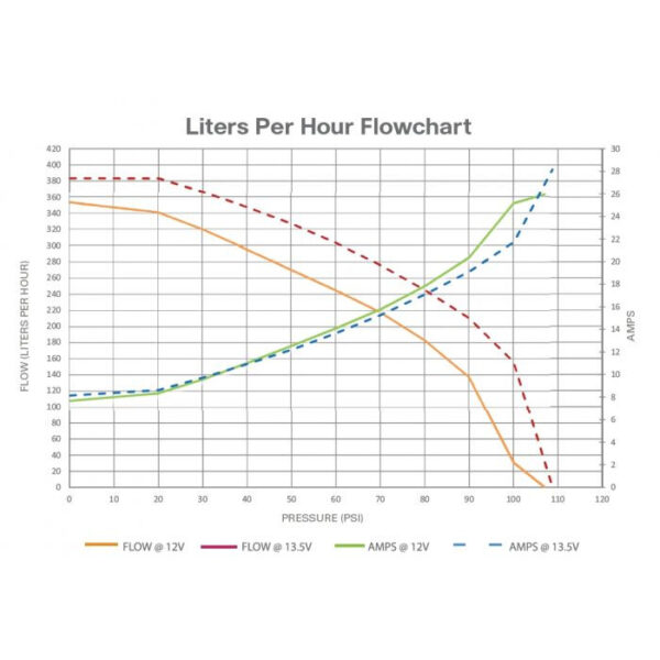 pompa-paliwa-walbro-350-lph-gss352 FUEL PUMP WALBRO 350 LPH GSS352