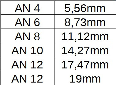 STEEL BRAIDED RUBBER HOSES BLACK AN10