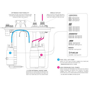 Pyrotect Elite 17 gallons / 64,35 liter with the Nuke Performance CFC Unit