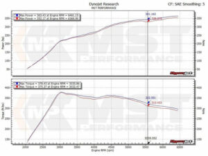 rura-dolotowa-turbo-tip-mst-performance-vag-audi-seat-skoda-vw-1-8-2-0-tsi-ea888_8 Turbo Intake Pipe MST Performance for Audi A3 S3 TT 8S 8V 1.8 2.0 TFSI EA888
