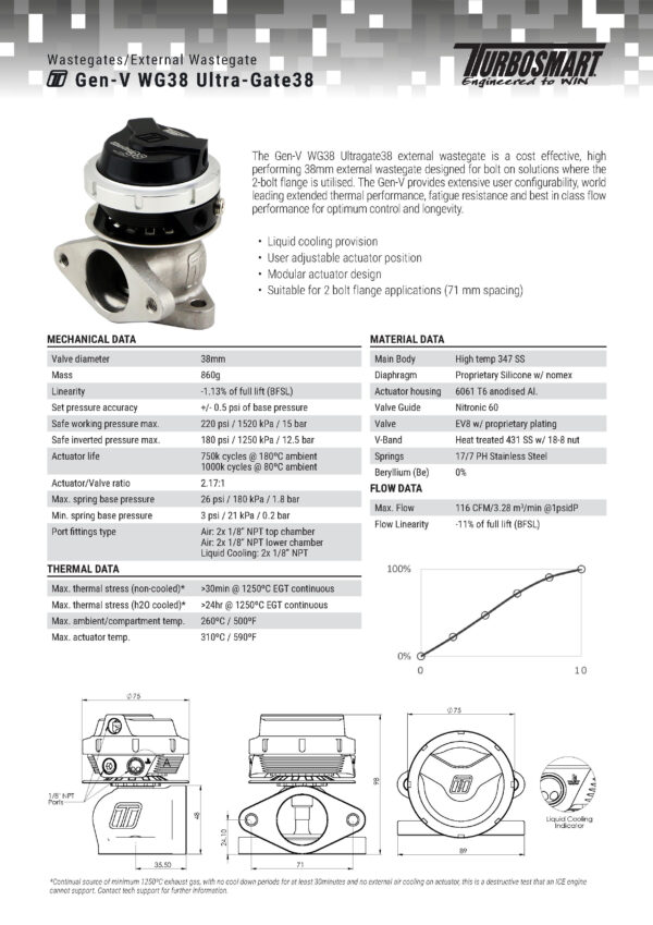 Turbosmart wastegate WG38 GenV Ultragate 38 14psi Black