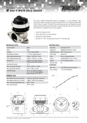 Turbosmart wastegate WG38 GenV Ultragate 38 14psi Red
